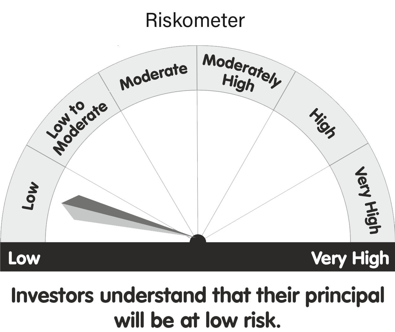 riskometer