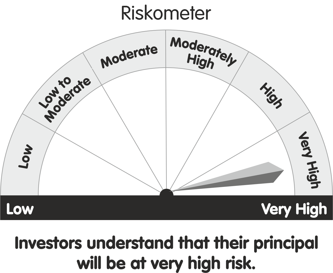 riskometer