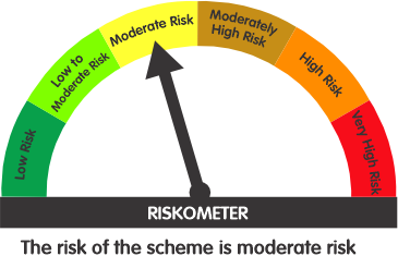 Riskometer