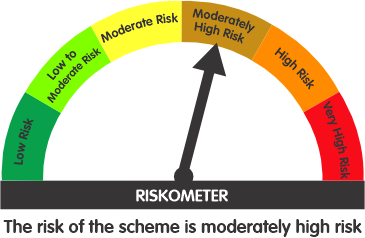Riskometer